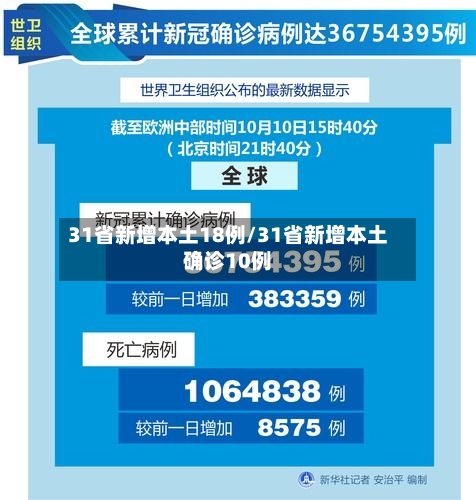 31省新增本土18例/31省新增本土确诊10例-第3张图片