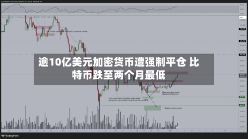逾10亿美元加密货币遭强制平仓 比特币跌至两个月最低