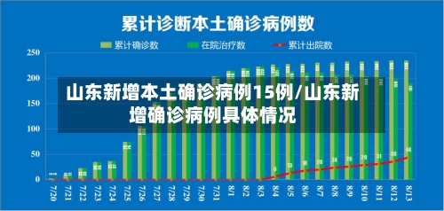 山东新增本土确诊病例15例/山东新增确诊病例具体情况