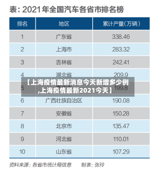 【上海疫情最新消息今天新增多少例,上海疫情最新2021今天】