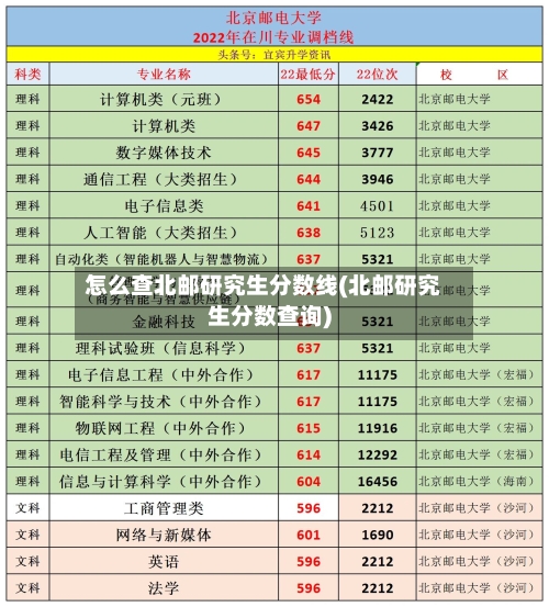 怎么查北邮研究生分数线(北邮研究生分数查询)