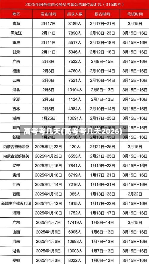 高考考几天(高考考几天2026)-第2张图片