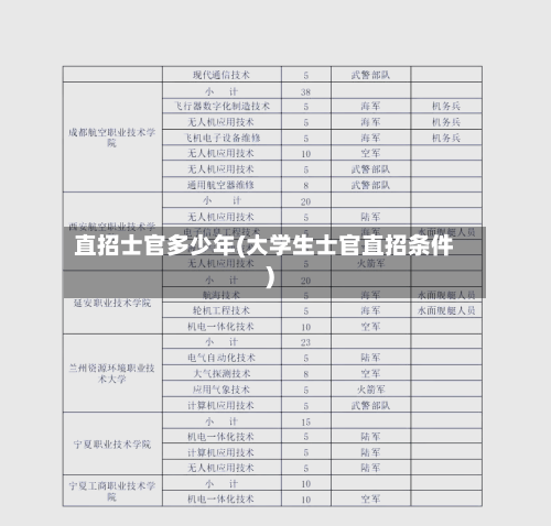 直招士官多少年(大学生士官直招条件)