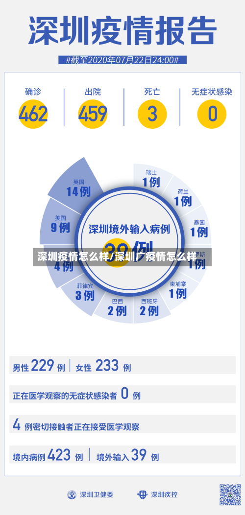 深圳疫情怎么样/深圳广疫情怎么样-第2张图片