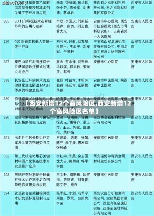 【西安新增12个高风险区,西安新增12个高风险区名单】