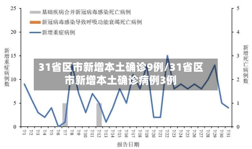 31省区市新增本土确诊9例/31省区市新增本土确诊病例3例-第3张图片