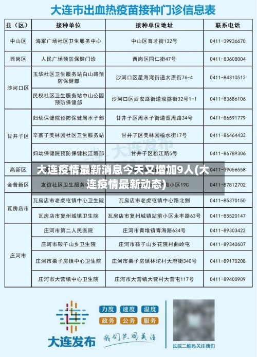 大连疫情最新消息今天又增加9人(大连疫情最新动态)-第2张图片