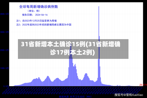 31省新增本土确诊15例(31省新增确诊17例本土2例)-第3张图片
