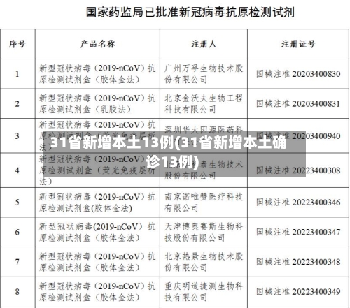 31省新增本土13例(31省新增本土确诊13例)-第2张图片