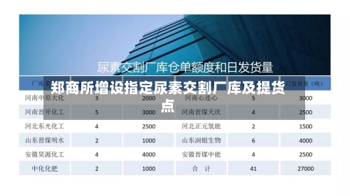 郑商所增设指定尿素交割厂库及提货点