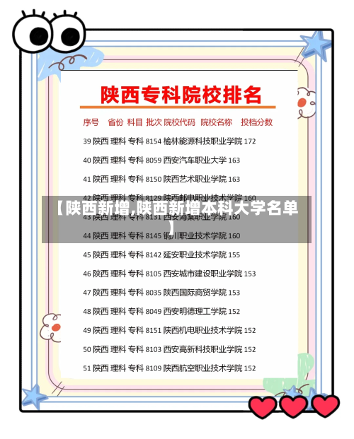 【陕西新增,陕西新增本科大学名单】
