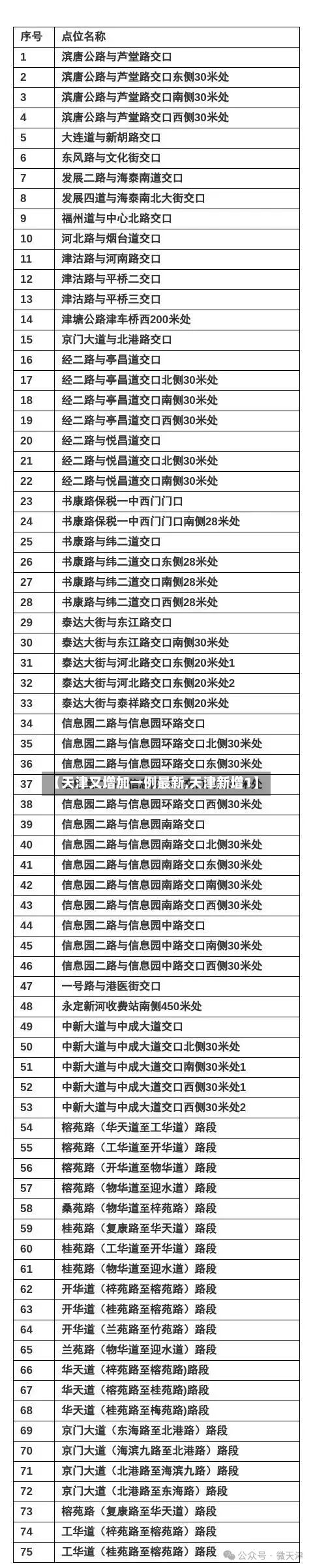 【天津又增加一例最新,天津新增1】