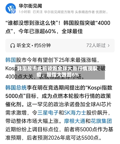 韩国股市此前领跑全球大涨行情现裂痕，股指大跌超6%-第3张图片