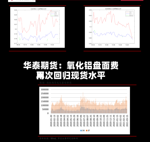 华泰期货：氧化铝盘面费用再次回归现货水平