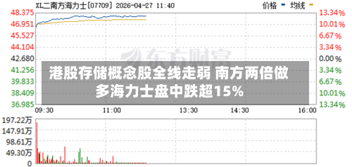 港股存储概念股全线走弱 南方两倍做多海力士盘中跌超15%