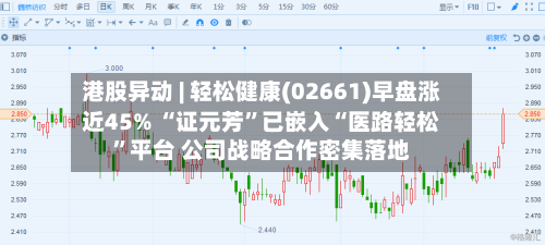 港股异动 | 轻松健康(02661)早盘涨近45% “证元芳”已嵌入“医路轻松	”平台 公司战略合作密集落地-第2张图片