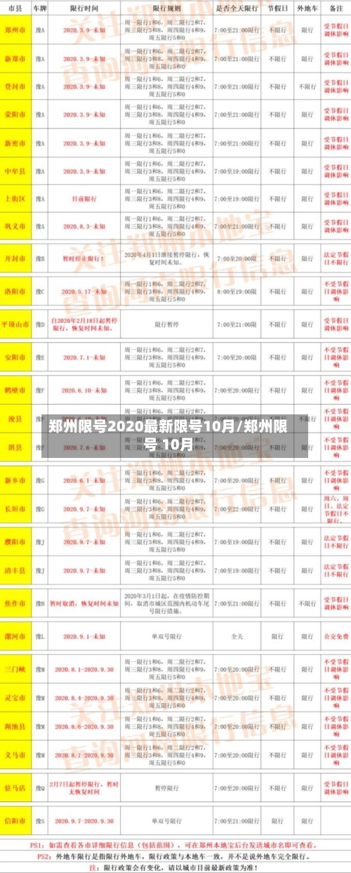 郑州限号2020最新限号10月/郑州限号 10月