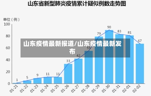 山东疫情最新报道/山东疫情最新发布-第2张图片