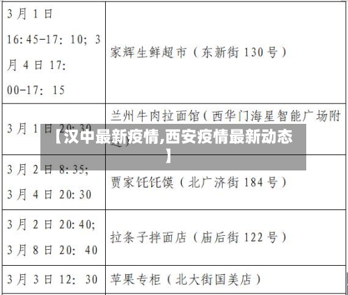 【汉中最新疫情,西安疫情最新动态】-第3张图片