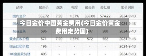 今日金价中国黄金费用(今日金价黄金费用走势图)
