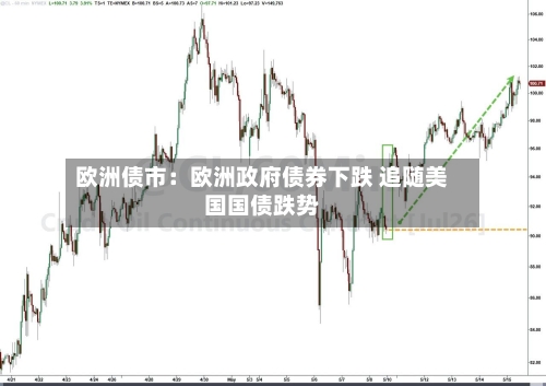 欧洲债市：欧洲政府债券下跌 追随美国国债跌势-第2张图片
