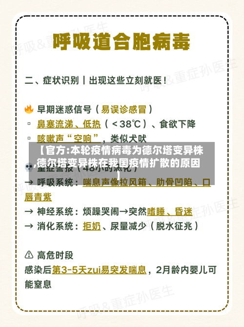 【官方:本轮疫情病毒为德尔塔变异株,德尔塔变异株在我国疫情扩散的原因】-第3张图片