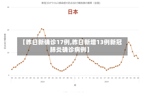 【昨日新确诊17例,昨日新增13例新冠肺炎确诊病例】-第2张图片