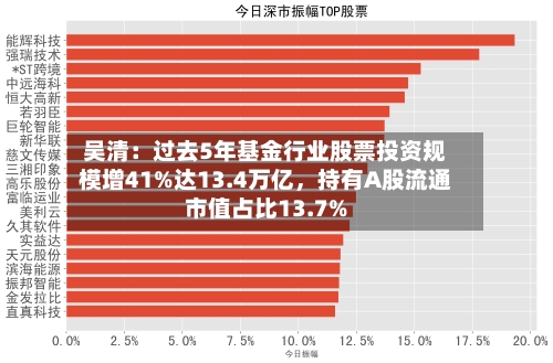 吴清：过去5年基金行业股票投资规模增41%达13.4万亿，持有A股流通市值占比13.7%-第2张图片