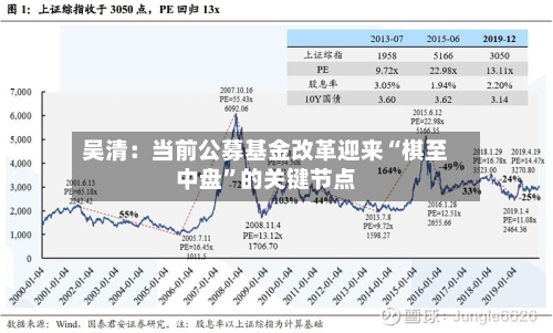 吴清：当前公募基金改革迎来“棋至中盘	”的关键节点-第2张图片