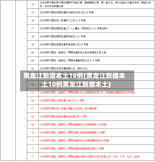 黑龙江新增本土10例(黑龙江新增本土10例黑龙江新增本土)