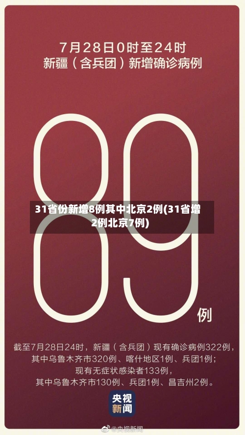 31省份新增8例其中北京2例(31省增2例北京7例)-第3张图片