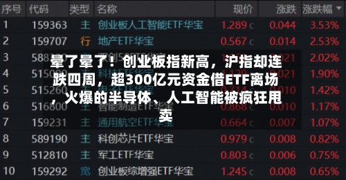 晕了晕了！创业板指新高	，沪指却连跌四周，超300亿元资金借ETF离场，火爆的半导体、人工智能被疯狂甩卖-第3张图片
