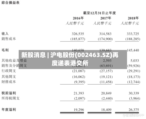 新股消息 | 沪电股份(002463.SZ)再度递表港交所-第2张图片