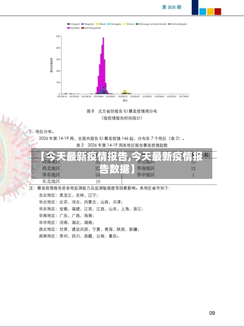 【今天最新疫情报告,今天最新疫情报告数据】-第2张图片