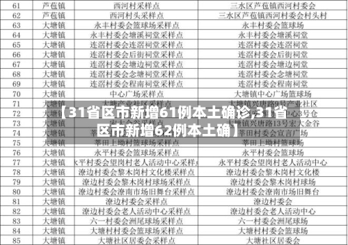 【31省区市新增61例本土确诊,31省区市新增62例本土确】-第2张图片
