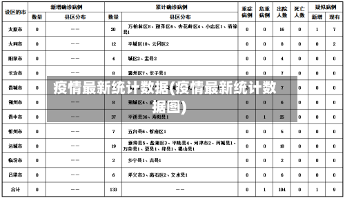 疫情最新统计数据(疫情最新统计数据图)-第2张图片