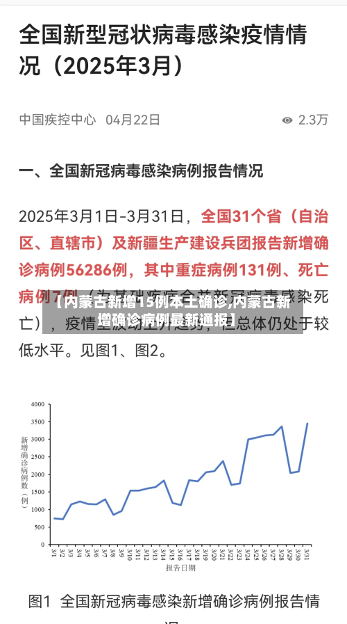【内蒙古新增15例本土确诊,内蒙古新增确诊病例最新通报】-第2张图片