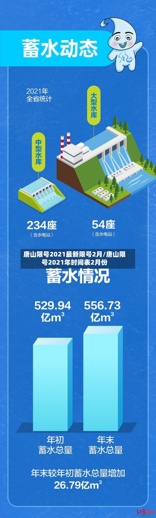 唐山限号2021最新限号2月/唐山限号2021年时间表2月份