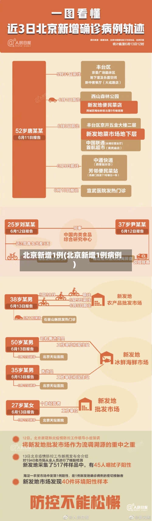 北京新增1例(北京新增1例病例)
