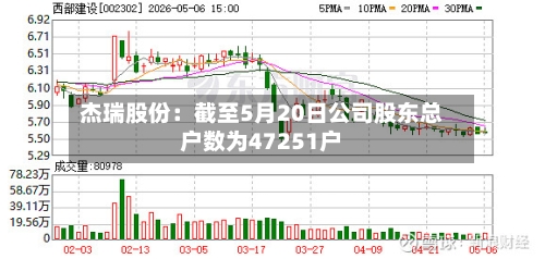 杰瑞股份：截至5月20日公司股东总户数为47251户