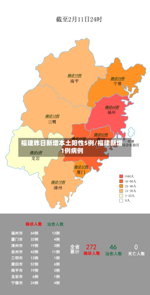 福建昨日新增本土阳性5例/福建新增1例病例