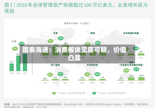 国泰海通：消费板块见底可期	，价值凸显-第2张图片