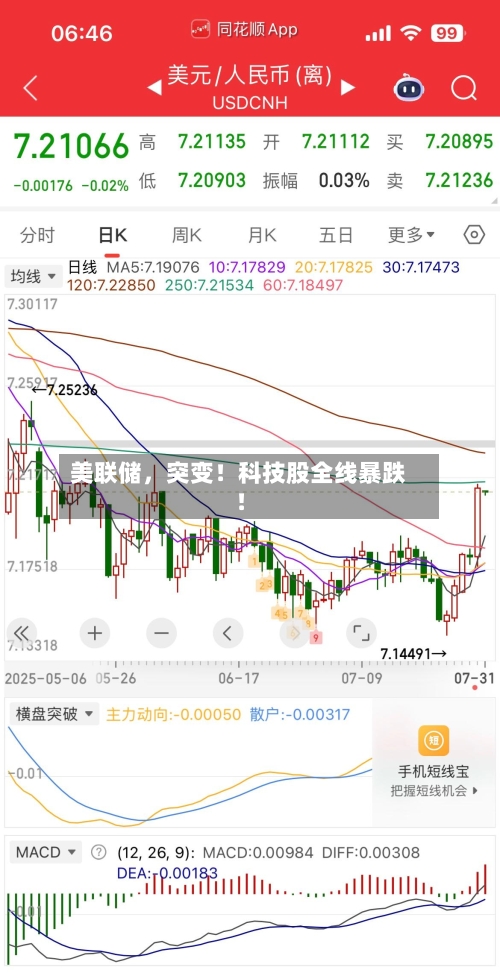 美联储，突变！科技股全线暴跌！-第2张图片