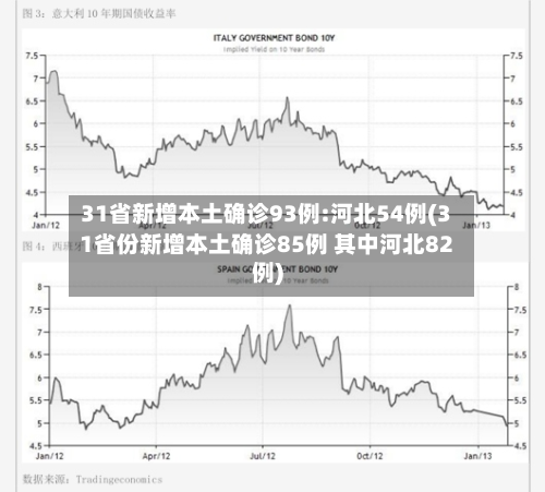 31省新增本土确诊93例:河北54例(31省份新增本土确诊85例 其中河北82例)