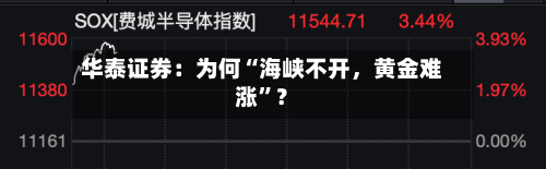 华泰证券：为何“海峡不开，黄金难涨”？