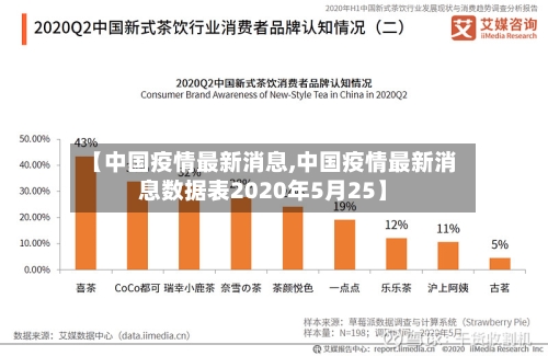 【中国疫情最新消息,中国疫情最新消息数据表2020年5月25】