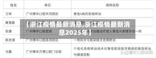 【浙江疫情最新消息,浙江疫情最新消息2025年】
