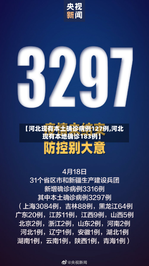 【河北现有本土确诊病例127例,河北现有本地确诊183例】-第2张图片