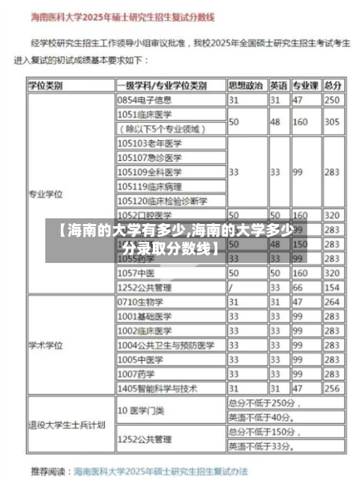 【海南的大学有多少,海南的大学多少分录取分数线】
