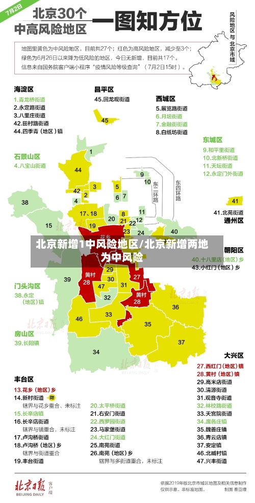 北京新增1中风险地区/北京新增两地为中风险